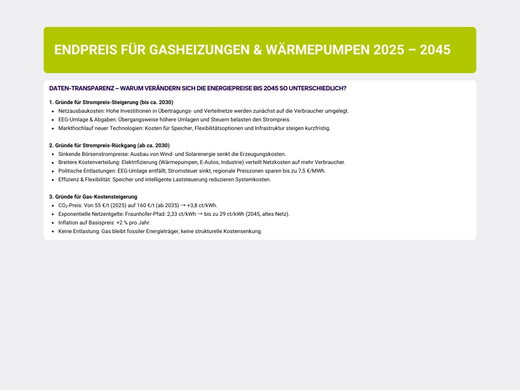 Erklärung: Warum ändern sich die Energiepreise bis 2045 so deutlich