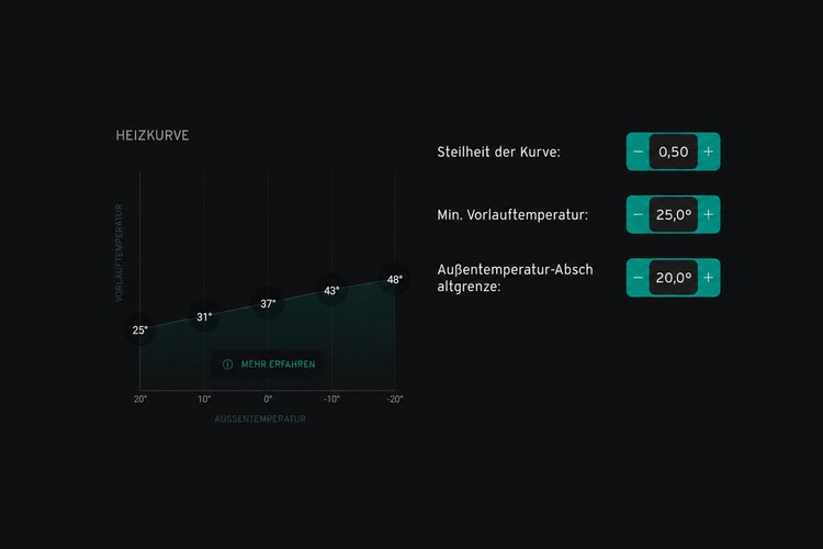 Heizkurve Screenshot einer Heizkurve.