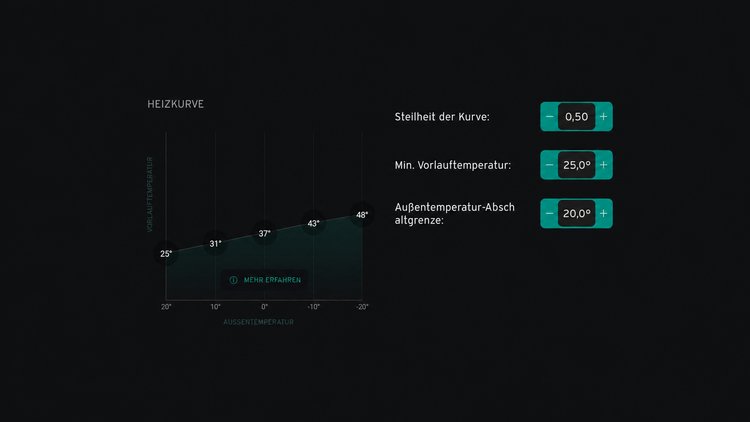 Heizkurve Screenshot einer Heizkurve.