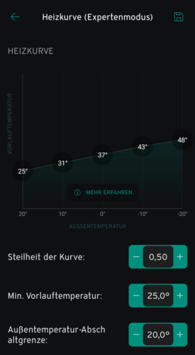 Heizkurve Screenshot einer Heizkurve.